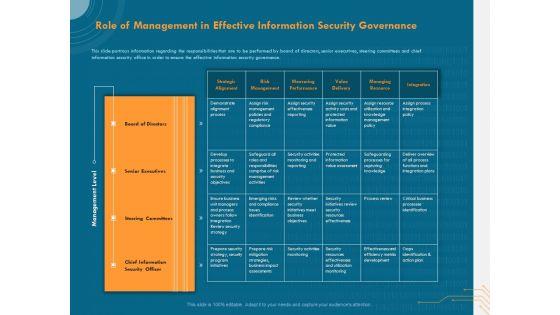 Cyber_Security_Implementation_Framework_Role_Of_Management_In_Effective_Information_Security_Governance_Download_PDF_Slide_1.jpg