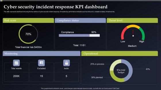Cyber_Security_Incident_Response_KPI_Dashboard_Pictures_PDF_Slide_1.jpg