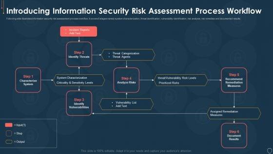 Cyber_Security_Risk_Management_Plan_Introducing_Information_Security_Risk_Assessment_Process_Workflow_Elements_PDF_Slide_1.jpg