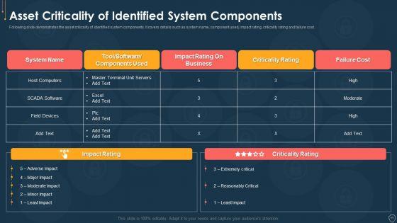 Cyber_Security_Risk_Management_Plan_Ppt_PowerPoint_Presentation_Complete_Deck_With_Slides_Slide_11.jpg