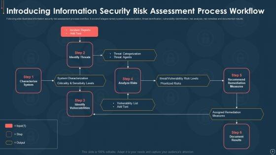 Cyber_Security_Risk_Management_Plan_Ppt_PowerPoint_Presentation_Complete_Deck_With_Slides_Slide_8.jpg