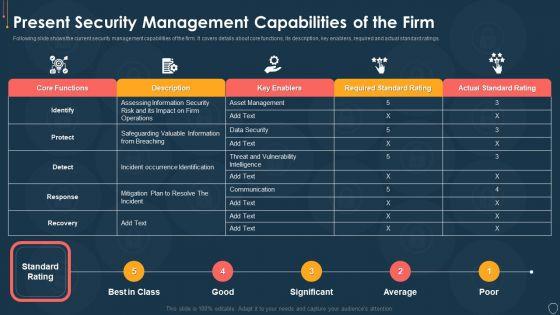 Cyber_Security_Risk_Management_Plan_Present_Security_Management_Capabilities_Of_The_Firm_Template_PDF_Slide_1.jpg