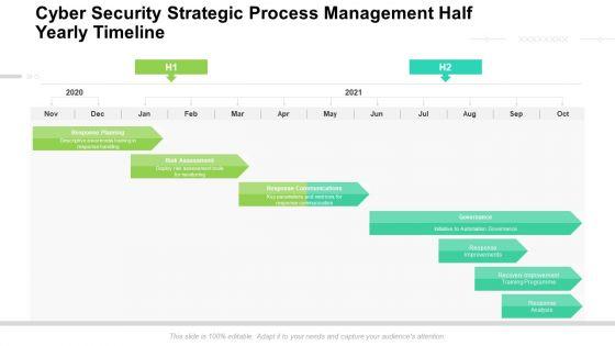 Cyber_Security_Strategic_Process_Management_Half_Yearly_Timeline_Rules_Slide_1.jpg