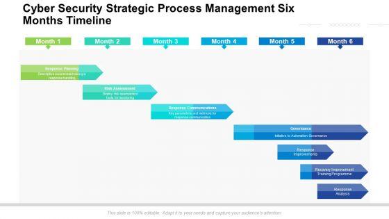 Cyber_Security_Strategic_Process_Management_Six_Months_Timeline_Structure_Slide_1.jpg