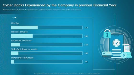 Cyber_Stacks_Experienced_By_The_Company_In_Previous_Financial_Year_Ppt_Summary_PDF_Slide_1.jpg