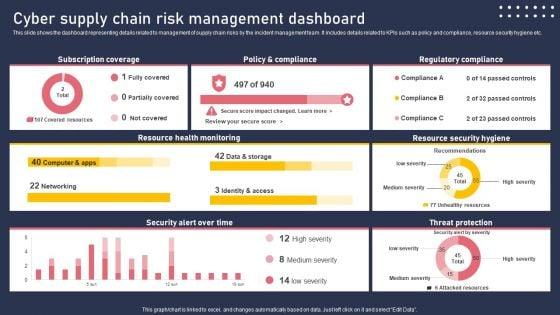 Cyber_Supply_Chain_Risk_Management_Dashboard_Structure_PDF_Slide_1.jpg