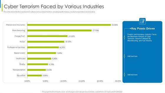 Cyber_Terrorism_Assault_Cyber_Terrorism_Faced_By_Various_Industries_Pictures_PDF_Slide_1.jpg
