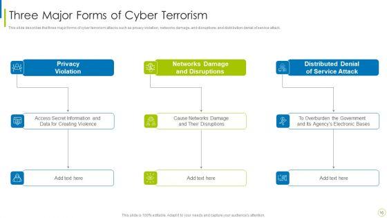 Cyber_Terrorism_Assault_Ppt_PowerPoint_Presentation_Complete_Deck_With_Slides_Slide_16.jpg