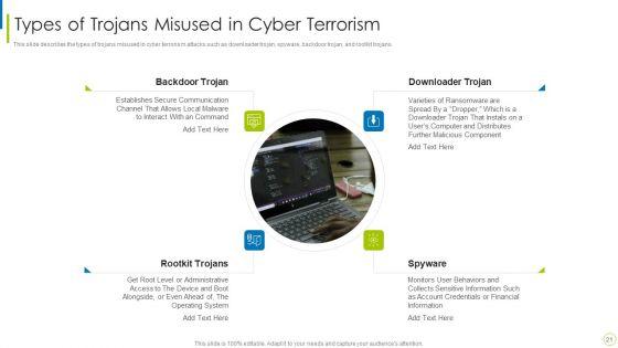 Cyber_Terrorism_Assault_Ppt_PowerPoint_Presentation_Complete_Deck_With_Slides_Slide_21.jpg