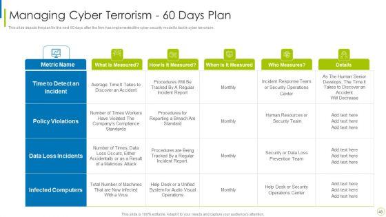 Cyber_Terrorism_Assault_Ppt_PowerPoint_Presentation_Complete_Deck_With_Slides_Slide_48.jpg