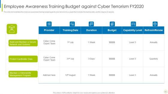 Cyber_Terrorism_Assault_Ppt_PowerPoint_Presentation_Complete_Deck_With_Slides_Slide_52.jpg