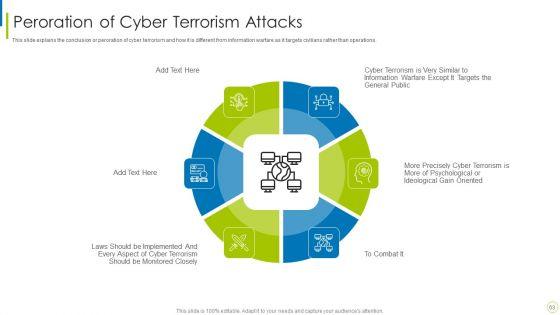 Cyber_Terrorism_Assault_Ppt_PowerPoint_Presentation_Complete_Deck_With_Slides_Slide_63.jpg