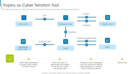 Cyber_Terrorism_Assault_Trojans_As_Cyber_Terrorism_Tool_Brochure_PDF_Slide_1.jpg