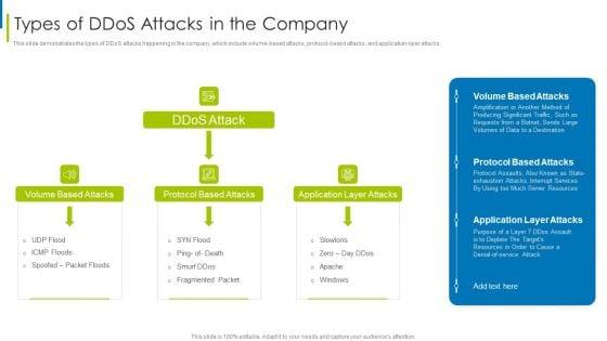 Cyber_Terrorism_Assault_Types_Of_Ddos_Attacks_In_The_Company_Sample_PDF_Slide_1.jpg