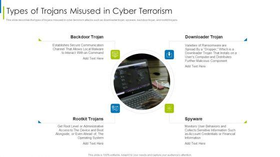 Cyber_Terrorism_Assault_Types_Of_Trojans_Misused_In_Cyber_Terrorism_Background_PDF_Slide_1.jpg