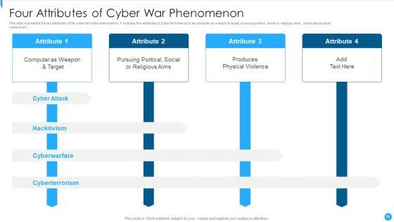 Cyber_War_Ppt_PowerPoint_Presentation_Complete_Deck_With_Slides_Slide_10.jpg