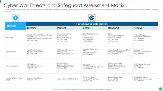 Cyber_War_Ppt_PowerPoint_Presentation_Complete_Deck_With_Slides_Slide_14.jpg