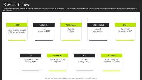 Cyberbacker_Company_Summary_Key_Statistics_Mockup_PDF_Slide_1.jpg