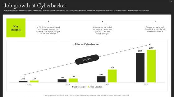 Cyberbacker_Company_Summary_Ppt_PowerPoint_Presentation_Complete_With_Slides_Slide_13.jpg