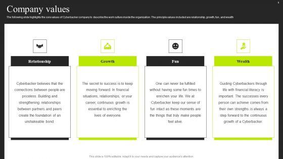Cyberbacker_Company_Summary_Ppt_PowerPoint_Presentation_Complete_With_Slides_Slide_6.jpg