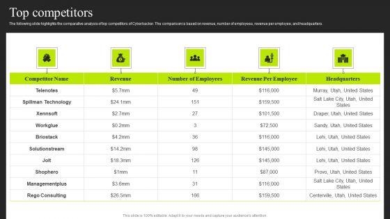 Cyberbacker_Company_Summary_Top_Competitors_Graphics_PDF_Slide_1.jpg