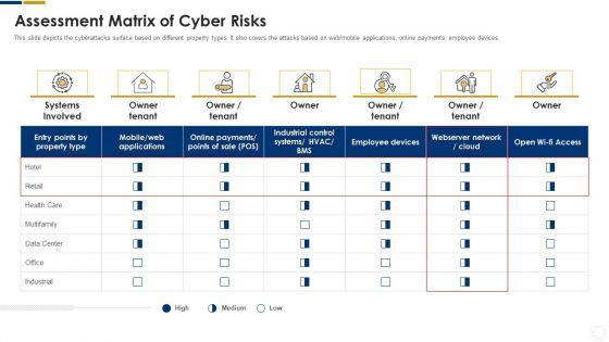 Cybersecurity_Assessment_Matrix_Of_Cyber_Risks_Ppt_Icon_Graphics_Pictures_PDF_Slide_1.jpg