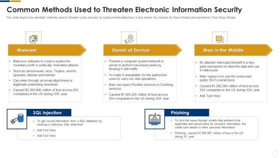 Cybersecurity_Common_Methods_Used_To_Threaten_Electronic_Information_Security_Ppt_Infographics_Inspiration_PDF_Slide_1.jpg