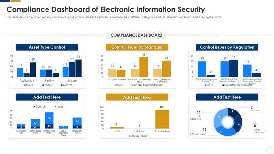 Cybersecurity_Compliance_Dashboard_Of_Electronic_Information_Security_Ppt_Outline_Graphic_Tips_PDF_Slide_1.jpg