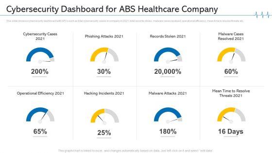 Cybersecurity_Dashboard_For_ABS_Healthcare_Company_Ppt_Infographics_Picture_PDF_Slide_1.jpg
