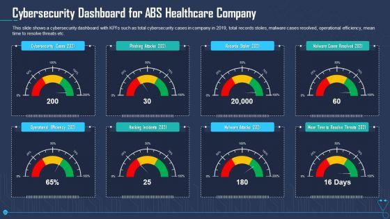 Cybersecurity_Dashboard_For_ABS_Healthcare_Company_Ppt_Model_Show_PDF_Slide_1.jpg