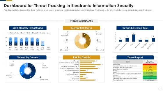 Cybersecurity_Dashboard_For_Threat_Tracking_In_Electronic_Information_Security_Ppt_Ideas_Graphics_PDF_Slide_1.jpg
