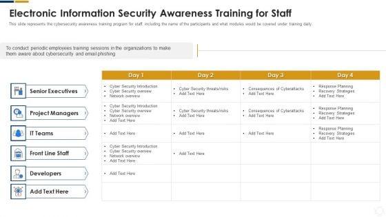 Cybersecurity_Electronic_Information_Security_Awareness_Training_For_Staff_Ppt_Layouts_Deck_PDF_Slide_1.jpg
