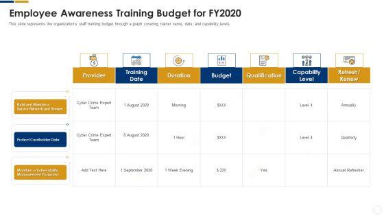Cybersecurity_Employee_Awareness_Training_Budget_For_FY2020_Ppt_Summary_Objects_PDF_Slide_1.jpg
