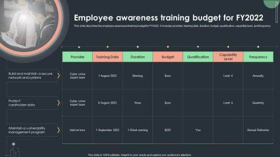 Cybersecurity_Guidelines_IT_Employee_Awareness_Training_Budget_For_FY2022_Structure_PDF_Slide_1.jpg