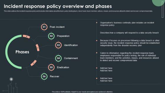 Cybersecurity_Guidelines_IT_Incident_Response_Policy_Overview_And_Phases_Template_PDF_Slide_1.jpg