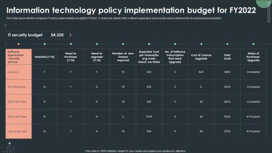 Cybersecurity_Guidelines_IT_Information_Technology_Policy_Implementation_Budget_For_FY2022_Icons_PDF_Slide_1.jpg