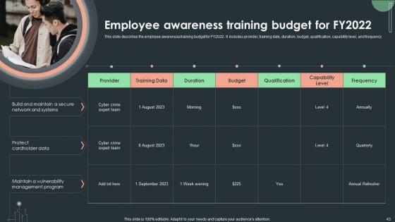 Cybersecurity_Guidelines_IT_Ppt_PowerPoint_Presentation_Complete_Deck_With_Slides_Slide_43.jpg