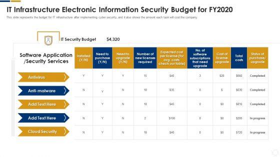 Cybersecurity_IT_Infrastructure_Electronic_Information_Security_Budget_For_FY2020_Ppt_Infographics_Graphics_Download_PDF_Slide_1.jpg