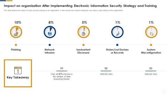 Cybersecurity_Impact_On_Organization_After_Implementing_Ppt_Summary_Influencers_PDF_Slide_1.jpg