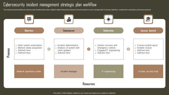 Cybersecurity_Incident_Management_Strategic_Plan_Workflow_Microsoft_PDF_Slide_1.jpg
