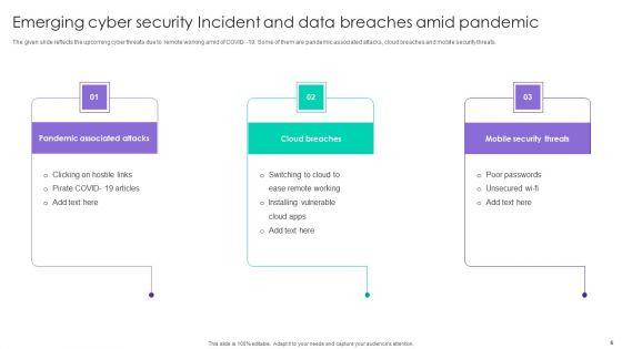 Cybersecurity_Incident_Ppt_PowerPoint_Presentation_Complete_Deck_With_Slides_Slide_6.jpg