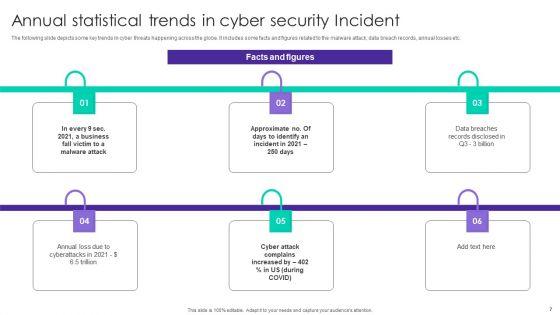 Cybersecurity_Incident_Ppt_PowerPoint_Presentation_Complete_Deck_With_Slides_Slide_7.jpg
