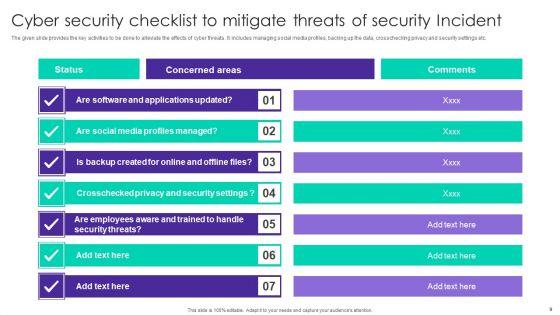 Cybersecurity_Incident_Ppt_PowerPoint_Presentation_Complete_Deck_With_Slides_Slide_9.jpg
