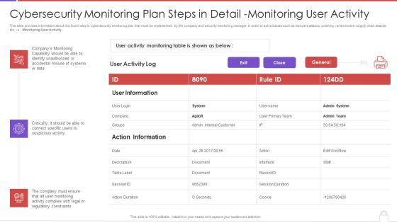 Cybersecurity Monitoring Plan Steps In Detail Monitoring User Activity Guidelines PDF Cybersecurity Monitoring Plan Steps In Detail Monitoring User Activity Guidelines PDF