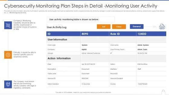 Cybersecurity_Monitoring_Plan_Steps_In_Detail_Monitoring_User_Activity_Themes_PDF_Slide_1.jpg