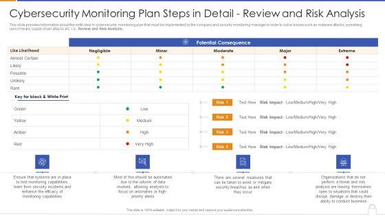 Cybersecurity_Monitoring_Plan_Steps_In_Detail_Review_And_Risk_Analysis_Designs_PDF_Slide_1.jpg