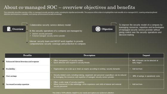 Cybersecurity_Operations_Cybersecops_About_Co_Managed_SOC_Overview_Objectives_Template_PDF_Slide_1.jpg
