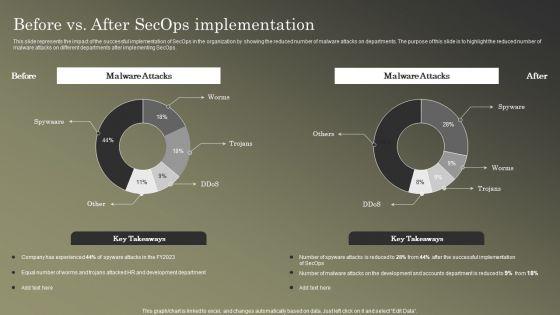Cybersecurity_Operations_Cybersecops_Before_Vs_After_Secops_Implementation_Inspiration_PDF_Slide_1.jpg