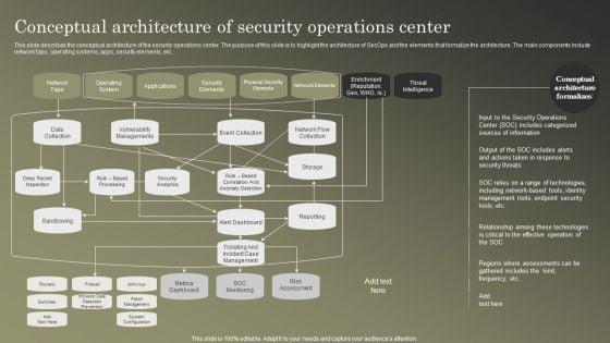 Cybersecurity_Operations_Cybersecops_Conceptual_Architecture_Of_Security_Operations_Summary_PDF_Slide_1.jpg