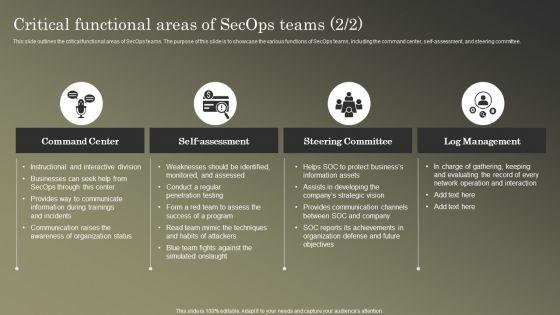 Cybersecurity_Operations_Cybersecops_Critical_Functional_Areas_Of_Secops_Teams_Background_PDF_Slide_2.jpg